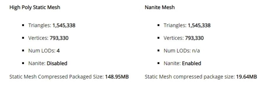 关于UE5的Nanite技术解析
