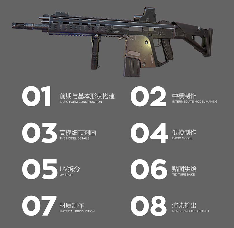 次世代游戏道具模型制作之G56突击步枪实教程核心知识点