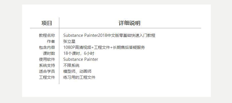 Substance Painter2018基础入门必备自学中文版教程参数