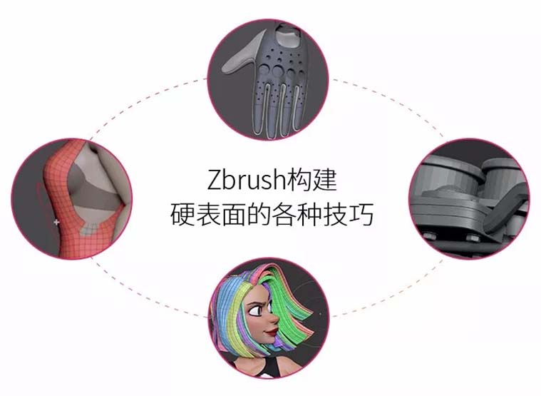 Zbrush 构建硬表面的技巧